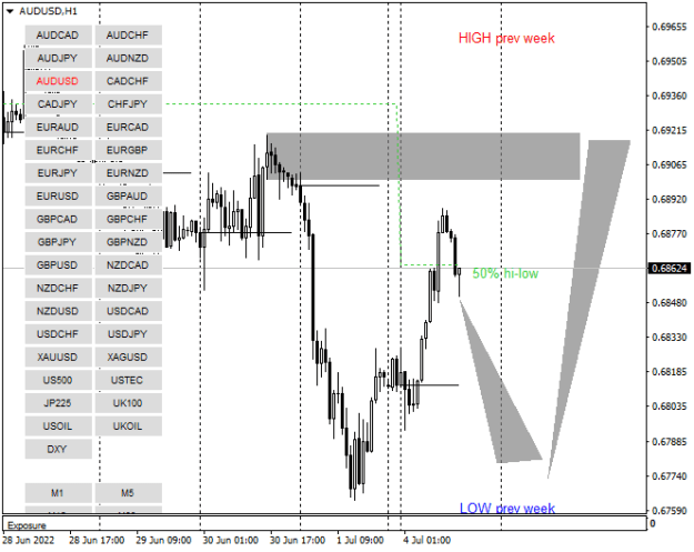Click to Enlarge

Name: AUDUSDH1.png
Size: 12 KB