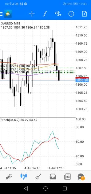 Click to Enlarge

Name: Screenshot_20220704_173356_net.metaquotes.metatrader4.jpg
Size: 533 KB