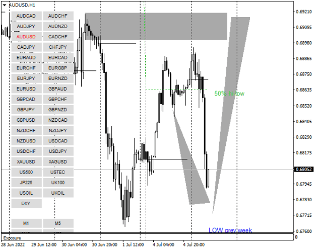 Click to Enlarge

Name: AUDUSDH1.png
Size: 12 KB
