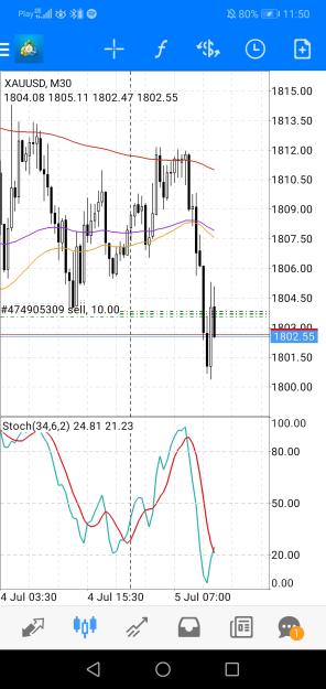 Click to Enlarge

Name: Screenshot_20220705_115013_net.metaquotes.metatrader4.jpg
Size: 564 KB