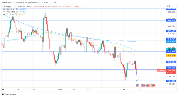 Click to Enlarge

Name: XAUUSD_2022-07-05_07-50-49.png
Size: 34 KB