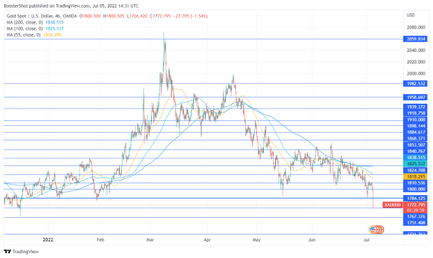 Click to Enlarge

Name: XAUUSD_2022-07-05_10-31-00.png
Size: 47 KB