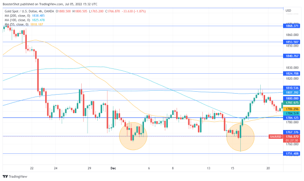Click to Enlarge

Name: XAUUSD_2022-07-05_11-32-29.png
Size: 36 KB