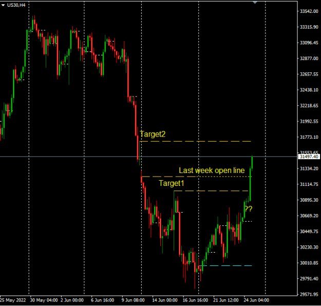 Click to Enlarge

Name: us30.PNG
Size: 11 KB