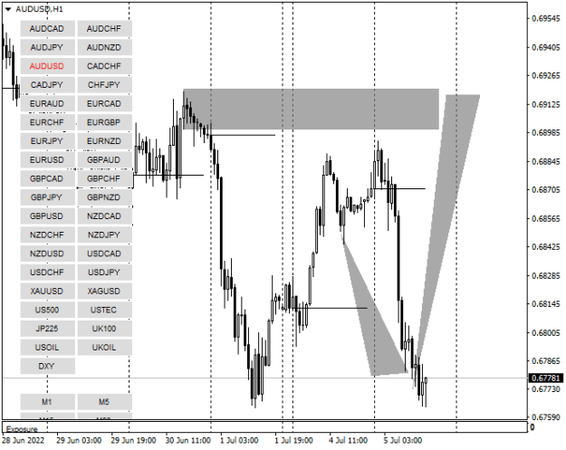 Click to Enlarge

Name: AUDUSDH1.png
Size: 11 KB