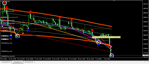 Click to Enlarge

Name: XAUUSD1.png
Size: 23 KB