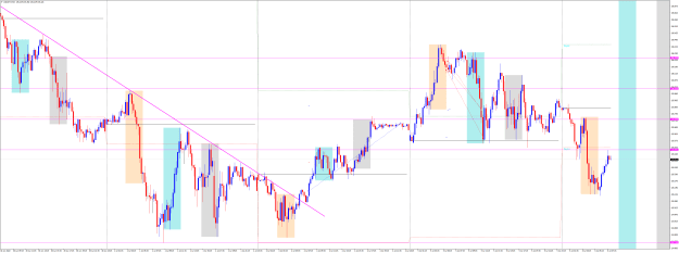 Click to Enlarge

Name: USDJPYM15 july 5 daily open targets and trendline break trade.png
Size: 55 KB