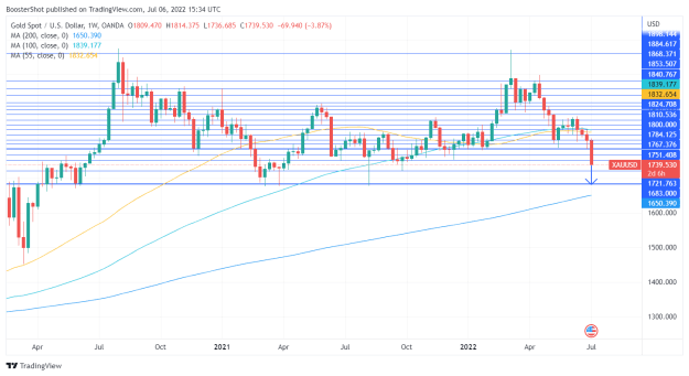 Click to Enlarge

Name: XAUUSD_2022-07-06_11-34-35.png
Size: 34 KB