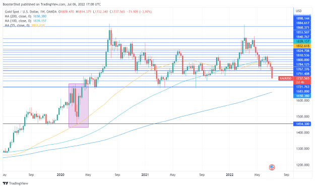 Click to Enlarge

Name: XAUUSD_2022-07-06_13-08-05.png
Size: 39 KB