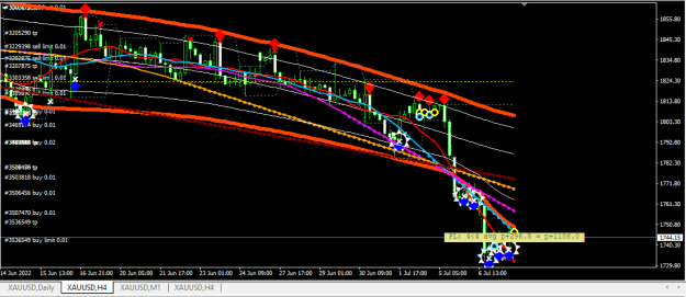 Click to Enlarge

Name: XAUUSD.png
Size: 23 KB