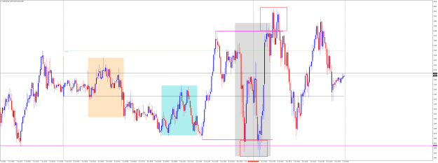 Click to Enlarge

Name: U30USDM5 July 8 2022 US EQUITY OPEN HITS US PRE SESSION LOW AND UK LOW FORMING PFL DB ENTRY.png
Size: 39 KB