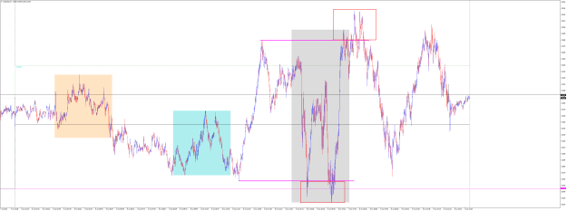 Click to Enlarge

Name: U30USDM1 July 8 2022 Picture perfect PFH PFL setups.png
Size: 43 KB