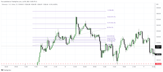 Click to Enlarge

Name: ETHUSD_2022-07-09_13-00-24.png
Size: 22 KB