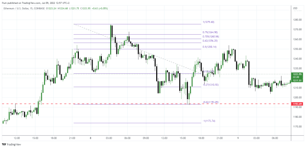 Click to Enlarge

Name: ETHUSD_2022-07-09_12-57-52.png
Size: 24 KB