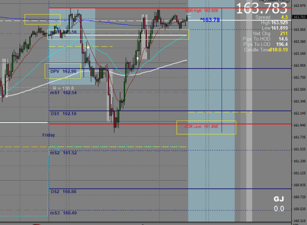 Click to Enlarge

Name: 8.7.2022.GBPJPY.aM15.png
Size: 30 KB