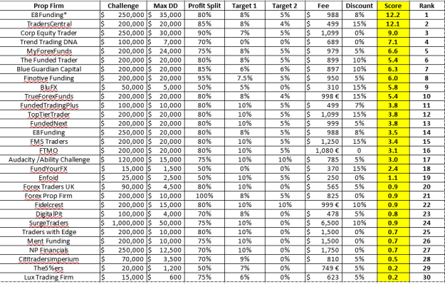 Click to Enlarge

Name: prop rankings.PNG
Size: 25 KB