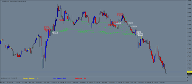 Click to Enlarge

Name: XAUUSD.aM1.png
Size: 20 KB
