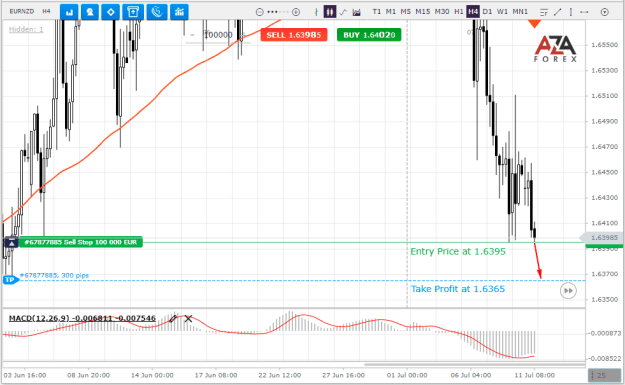 Click to Enlarge

Name: EURNZD-11-07-2022-l.png
Size: 26 KB