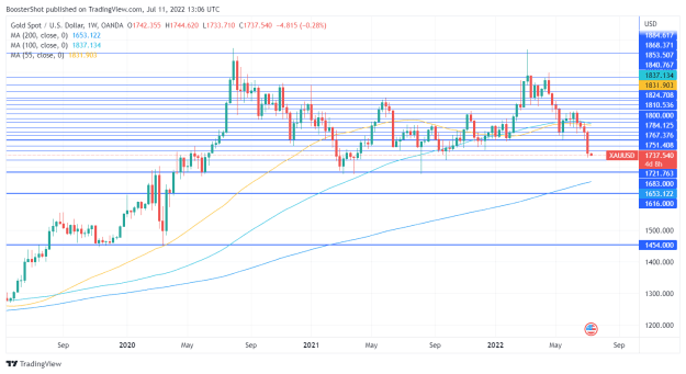 Click to Enlarge

Name: XAUUSD_2022-07-11_09-06-56.png
Size: 35 KB