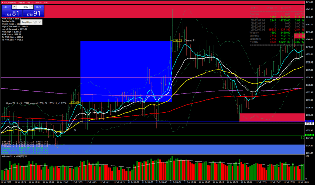 Click to Enlarge

Name: XAUUSDM1-activechart-T1-11 jul 2022.png
Size: 45 KB
