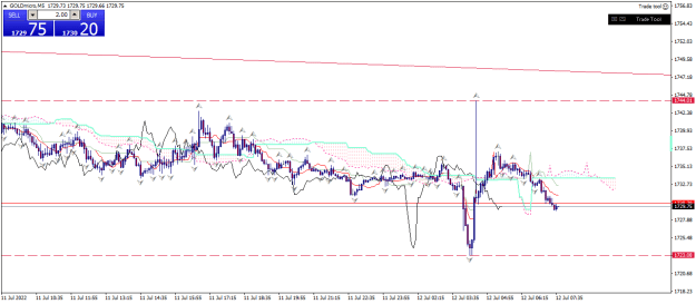 Click to Enlarge

Name: goldmicro-m5-xm-global-limited 12 07 a.png
Size: 22 KB