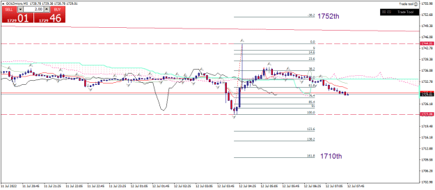 Click to Enlarge

Name: goldmicro-m5-xm-global-limited-2 12 07 b.png
Size: 17 KB