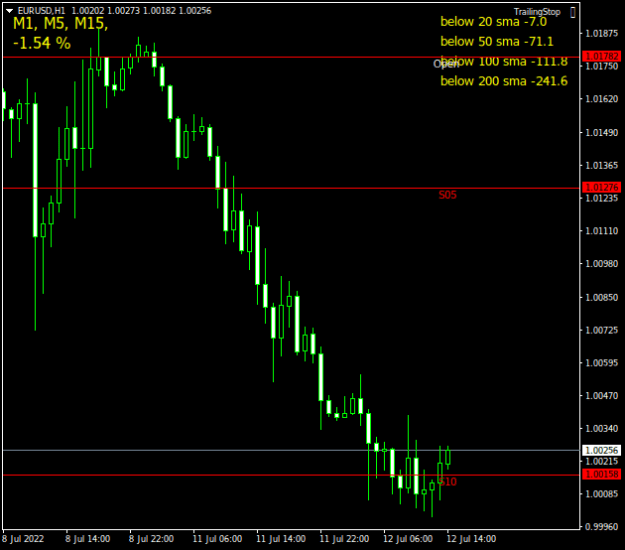 Click to Enlarge

Name: EURUSDH1.png
Size: 10 KB