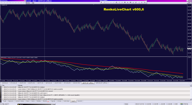 Click to Enlarge

Name: WAD on Renko_12-07-2022.png
Size: 46 KB
