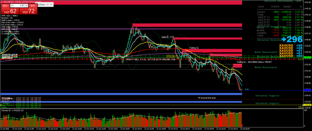 Click to Enlarge

Name: 08h49-XAUUSDM1-Trailing stop-still running.png
Size: 50 KB