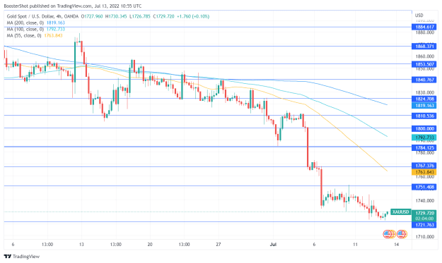 Click to Enlarge

Name: XAUUSD_2022-07-13_06-55-59.png
Size: 36 KB