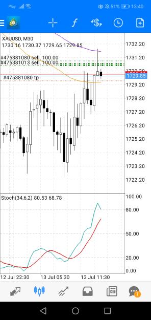 Click to Enlarge

Name: Screenshot_20220713_134054_net.metaquotes.metatrader4.jpg
Size: 536 KB