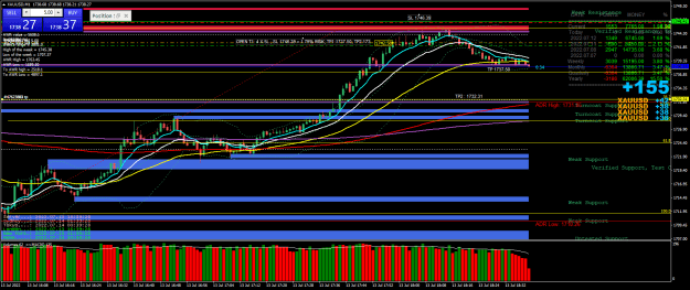 Click to Enlarge

Name: 10h41-XAUUSDM1-T1 running. Sold at 1742.58.png
Size: 45 KB