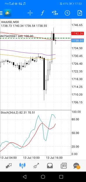 Click to Enlarge

Name: Screenshot_20220713_175355_net.metaquotes.metatrader4.jpg
Size: 497 KB