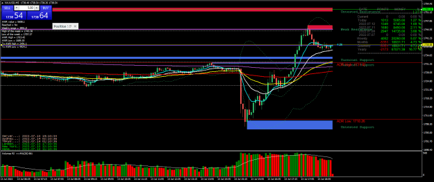 Click to Enlarge

Name: 11h10-XAUUSDM5-probable up tren continuation.png
Size: 33 KB