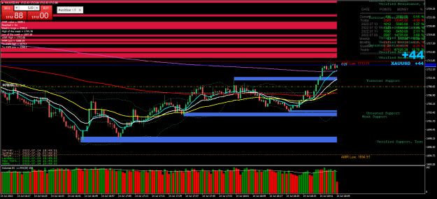 Click to Enlarge

Name: 10h49- t5- XAUUSDM1- move sl to be.png
Size: 44 KB