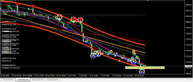 Click to Enlarge

Name: XAUUSD.png
Size: 25 KB