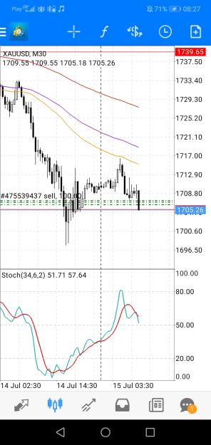 Click to Enlarge

Name: Screenshot_20220715_082725_net.metaquotes.metatrader4.jpg
Size: 543 KB