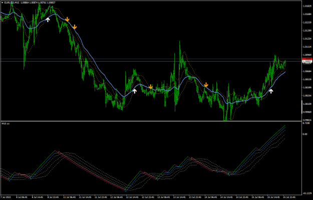 Click to Enlarge

Name: EURUSDM15.png
Size: 26 KB