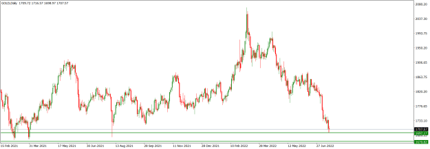 Click to Enlarge

Name: GOLDDaily_July 17, 2022.png
Size: 17 KB