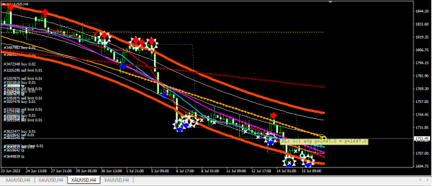 Click to Enlarge

Name: XAUUSD.png
Size: 25 KB