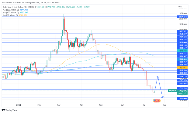 Click to Enlarge

Name: XAUUSD_2022-07-18_08-58-42.png
Size: 39 KB