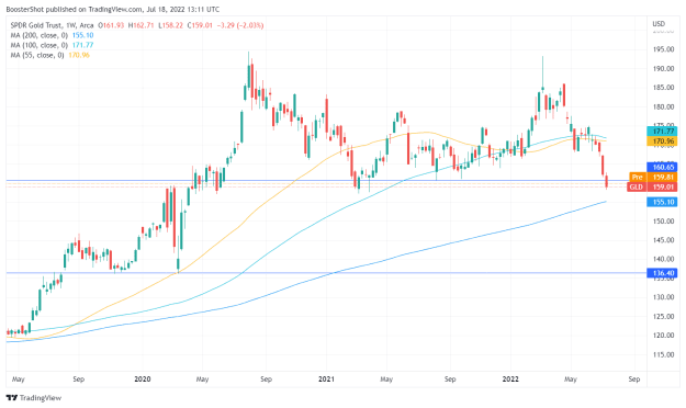 Click to Enlarge

Name: GLD_2022-07-18_09-11-49.png
Size: 36 KB