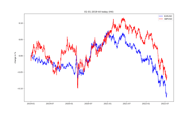 Click to Enlarge

Name: eurusd_gbpusd.png
Size: 40 KB