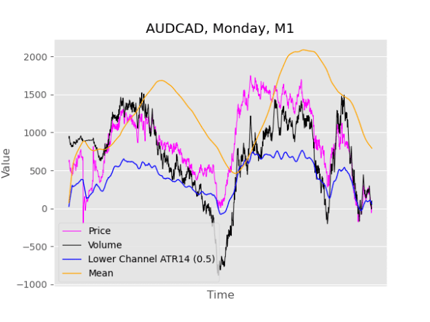 Click to Enlarge

Name: audcad.png
Size: 27 KB