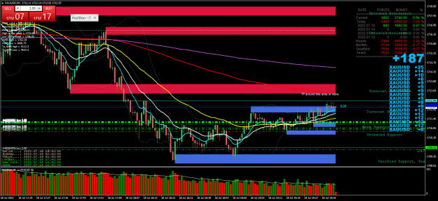 Click to Enlarge

Name: 11h41-resistance is now support- XAUUSDM1.png
Size: 45 KB