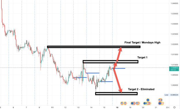 Click to Enlarge

Name: EURUSDJuly17th.png
Size: 69 KB
