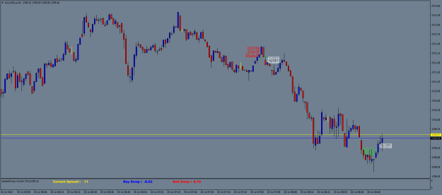 Click to Enlarge

Name: XAUUSD.aM1.png
Size: 17 KB
