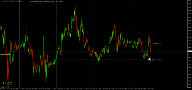 Click to Enlarge

Name: XAUUSDM15.png
Size: 27 KB