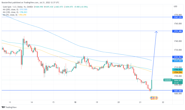 Click to Enlarge

Name: XAUUSD_2022-07-21_08-37-58.png
Size: 35 KB