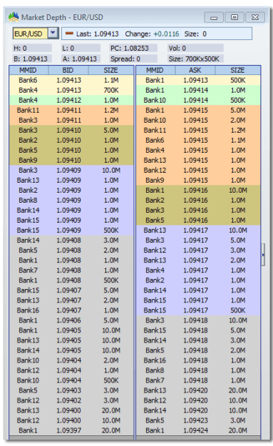 Click to Enlarge

Name: Market depth_EURUSD.png
Size: 17 KB